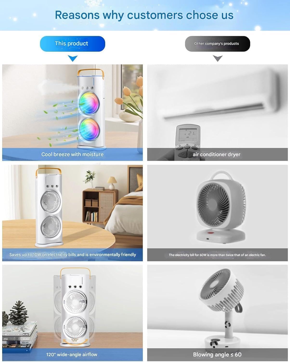 Rechargeable Rotating Spray Fan with Lightening Effects